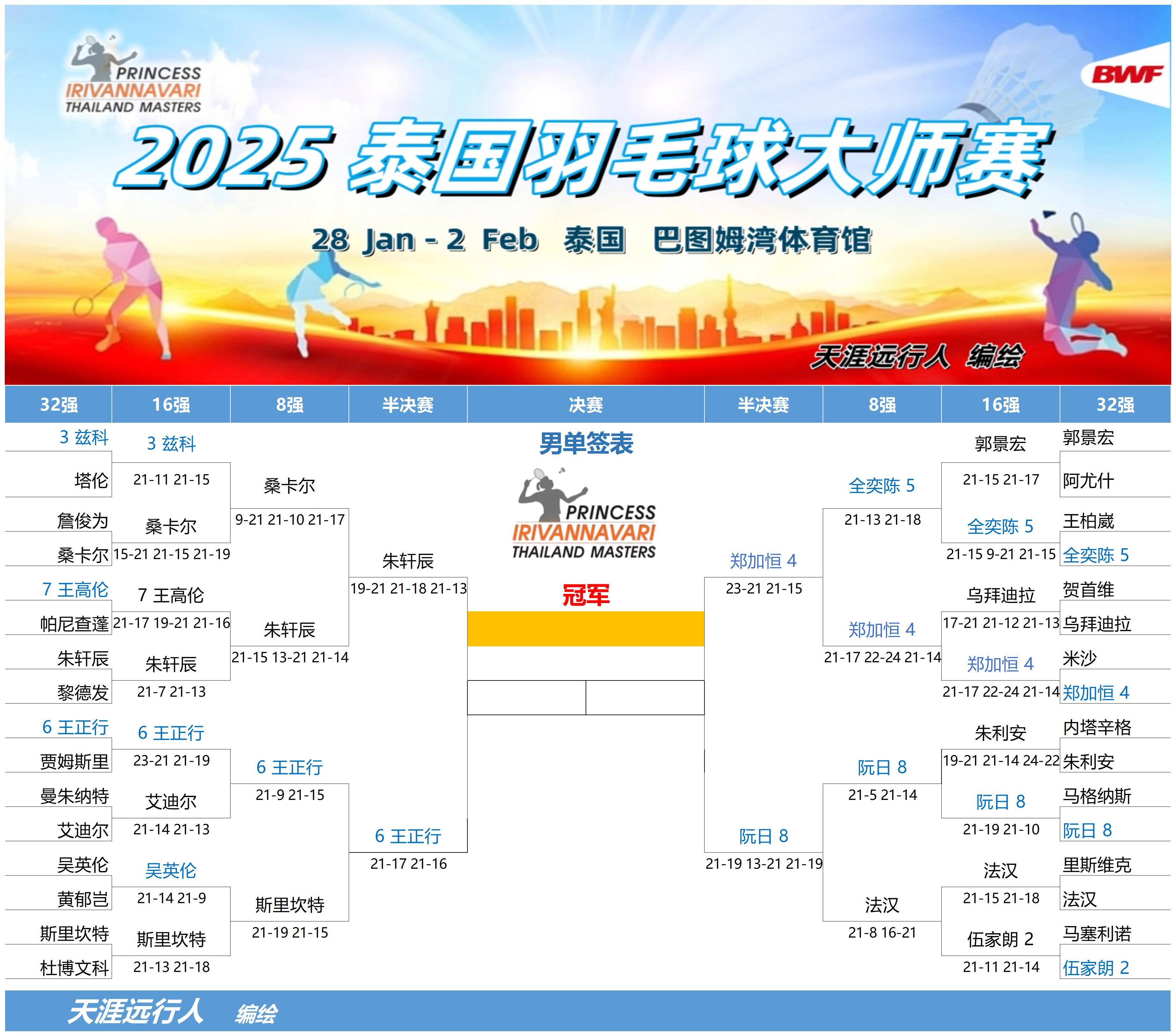 泰国羽毛球队鏖战日本羽毛球队，林丹三分雨点燃全场的简单介绍