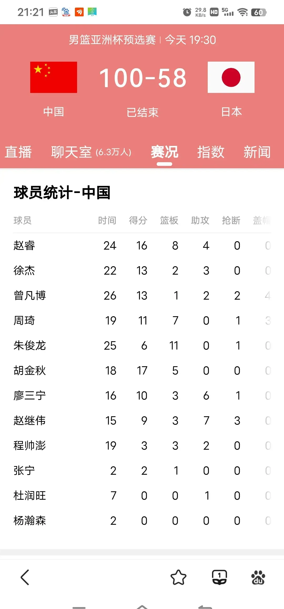 爱游戏官方-CBA球员运动员身体素质测试，谁笑到最后？的简单介绍