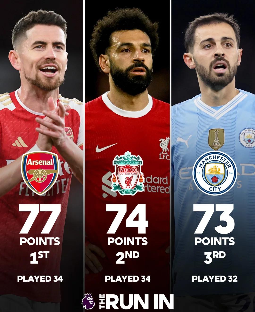 包含利物浦主场逆转,神奇逆袭继续追逐英超榜首的词条 包含利物浦主场逆转,神奇逆袭继续追逐英超榜首的词条