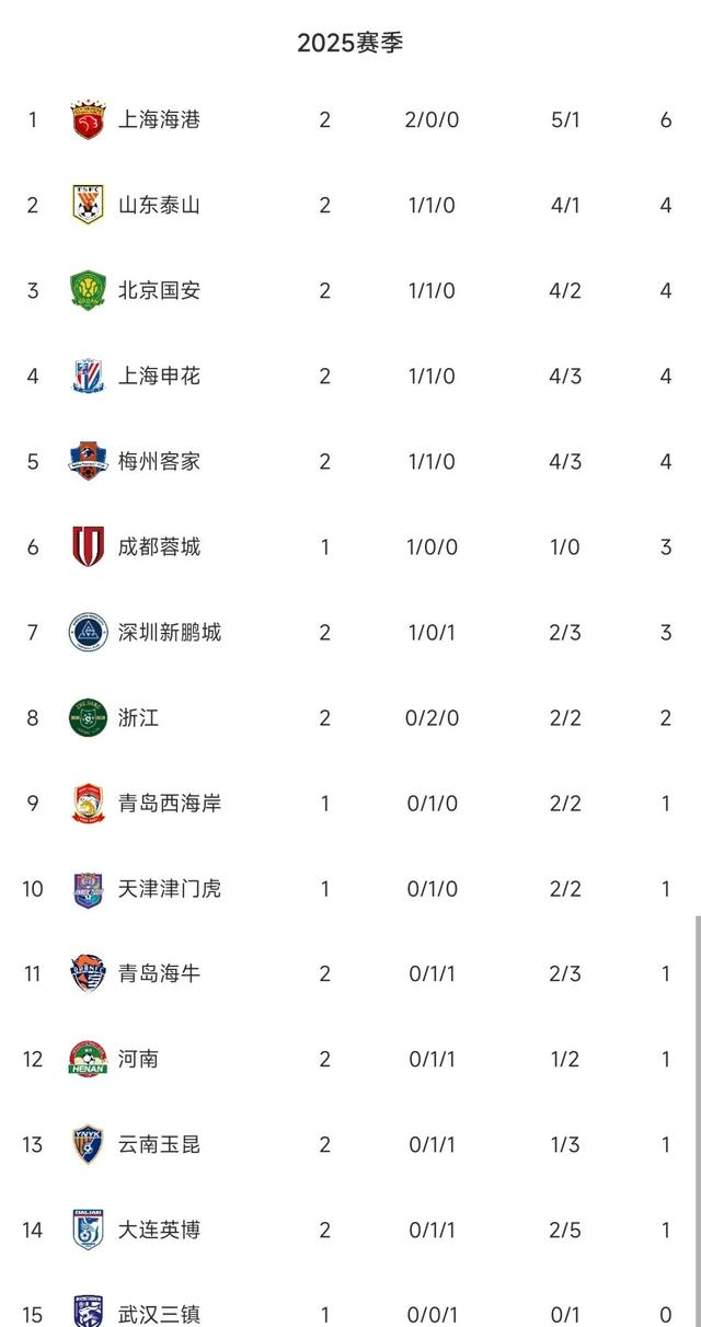 豪门对阵,中超强队将争夺胜负的简单介绍 豪门对阵,中超强队将争夺胜负的简单介绍