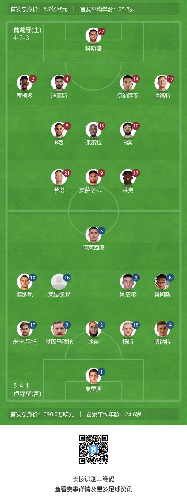 关于葡萄牙对阵卢森堡，力争晋级的信息