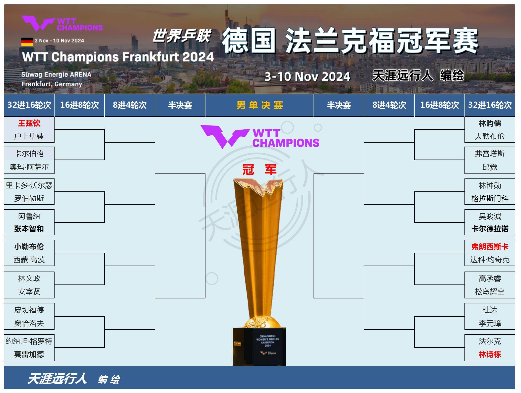 包含法兰克福踢平对手,争夺关键一分的词条 包含法兰克福踢平对手,争夺关键一分的词条