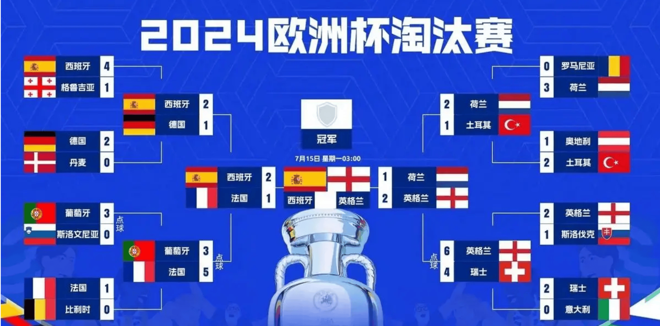 关于荷兰队险胜格鲁吉亚,欧预赛晋级计划有望实现的信息 关于荷兰队险胜格鲁吉亚,欧预赛晋级计划有望实现的信息